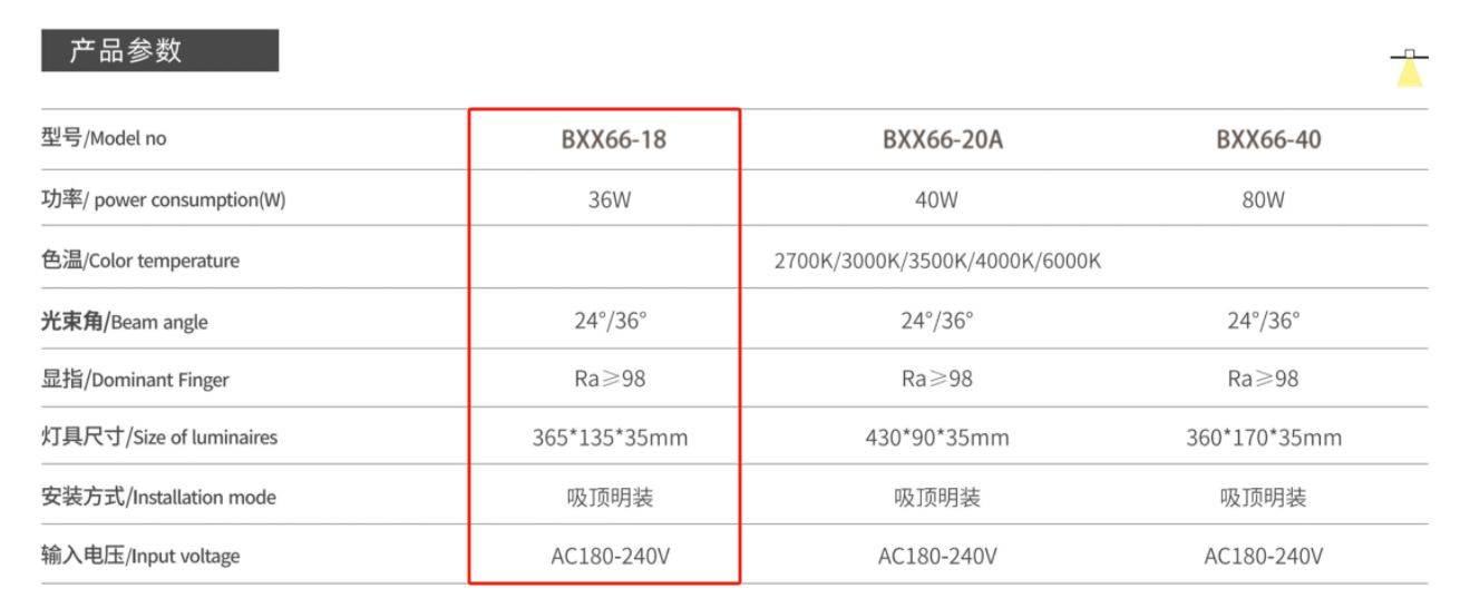 BXX66-18數(shù)據(jù).png